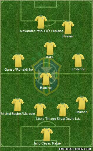 Brazil 4-1-3-2 football formation