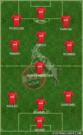 1.FC Köln 3-4-3 football formation