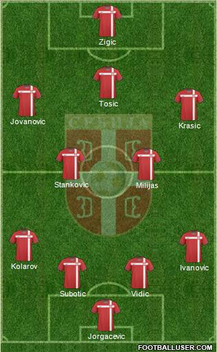 Serbia football formation