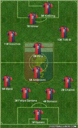 Genoa 4-1-4-1 football formation