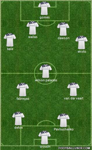 Tottenham Hotspur 5-4-1 football formation