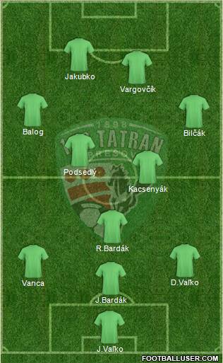 1. FC Tatran Presov 3-5-2 football formation