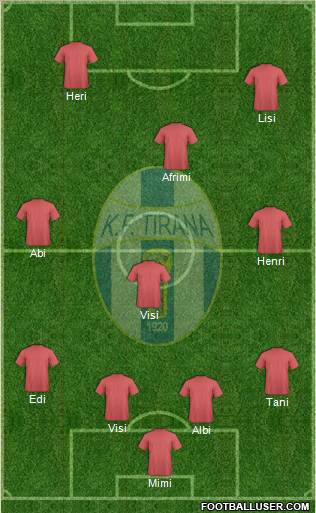 KF Tirana 4-1-3-2 football formation