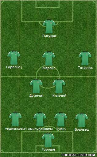 FC Krasnodar 4-4-1-1 football formation