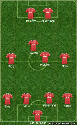 Manchester United 4-4-2 football formation