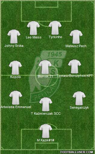 Pelikan Lowicz 3-4-3 football formation