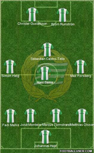Hammarby IF 4-4-2 football formation