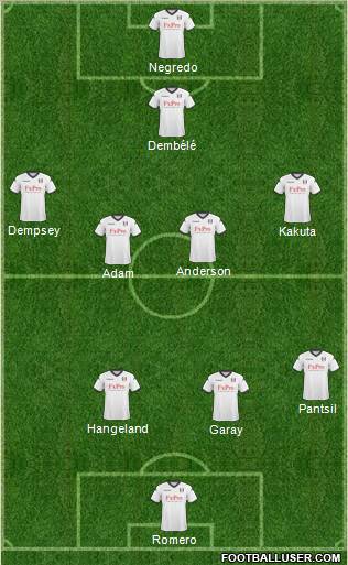 Fulham 4-4-1-1 football formation