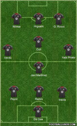D.C. United football formation