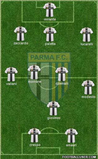 Parma 3-4-2-1 football formation