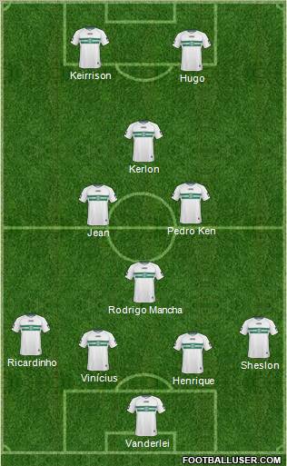 Coritiba FC 4-1-3-2 football formation