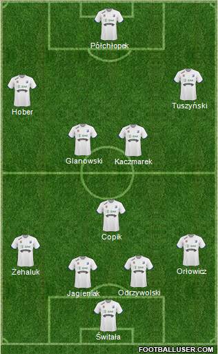 MKS Kluczbork football formation