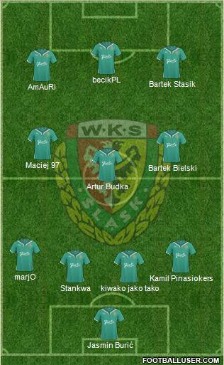 WKS Slask Wroclaw football formation