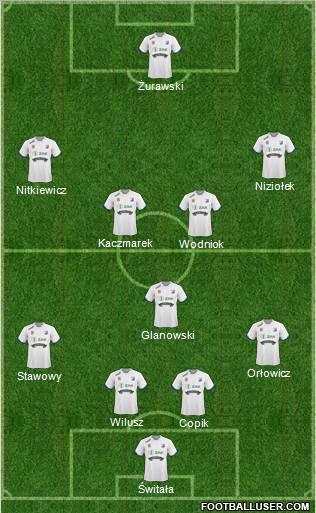 MKS Kluczbork 4-5-1 football formation