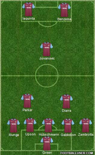 West Ham United 5-3-2 football formation