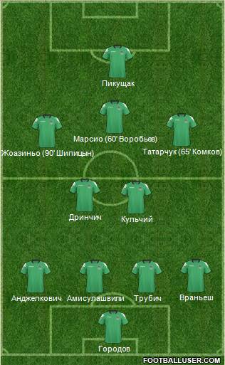 FC Krasnodar 4-4-2 football formation