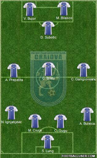 FC Universitatea Craiova football formation