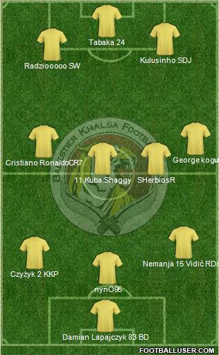 Balestier Khalsa FC 3-4-3 football formation