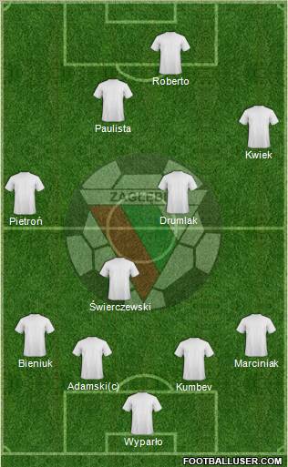 Zaglebie Sosnowiec football formation