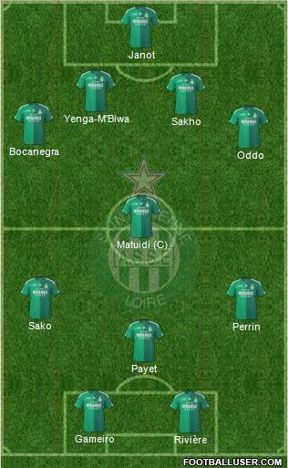 A.S. Saint-Etienne 4-2-1-3 football formation