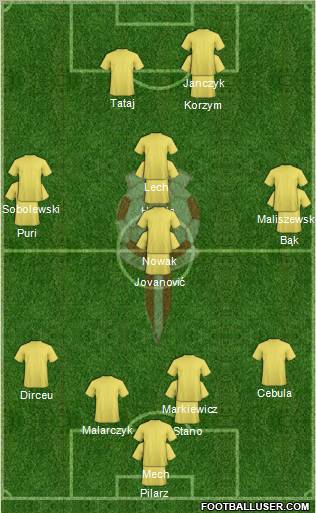 FK Sevojno 4-4-2 football formation