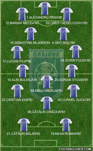 FC Universitatea Craiova 3-5-2 football formation