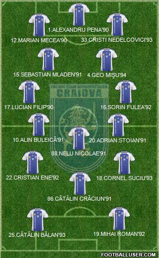 FC Universitatea Craiova 4-1-2-3 football formation