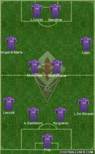 Fiorentina 4-2-4 football formation