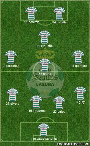 Club Deportivo Santos Laguna 4-3-1-2 football formation
