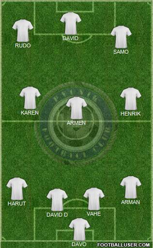 Pyunik Yerevan 3-4-3 football formation