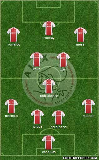 AFC Ajax football formation