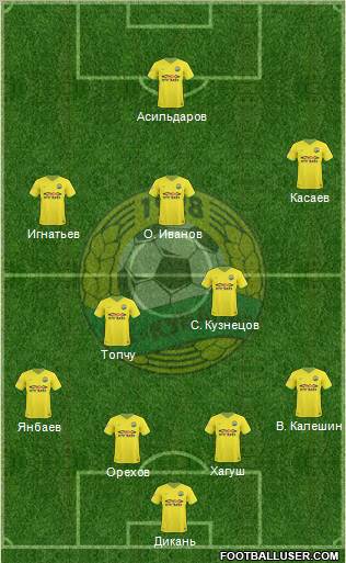 Kuban Krasnodar 4-2-3-1 football formation