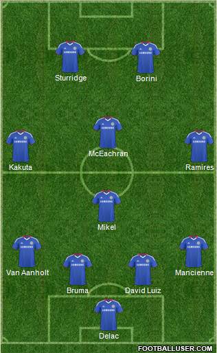 Chelsea 4-1-3-2 football formation