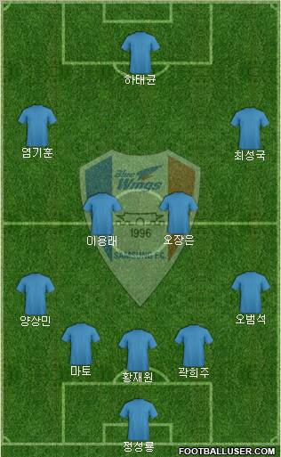 Suwon Samsung Blue Wings 3-4-3 football formation