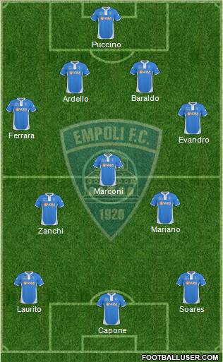 Empoli 5-4-1 football formation