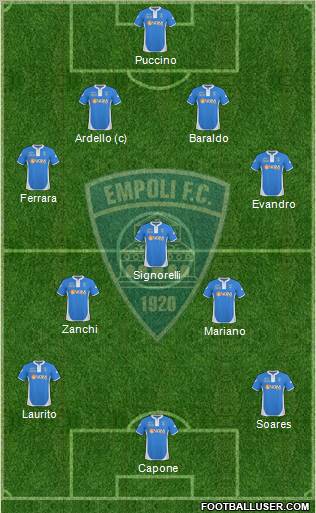 Empoli 4-4-1-1 football formation