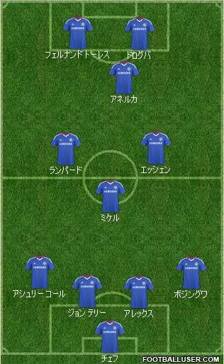 Chelsea football formation