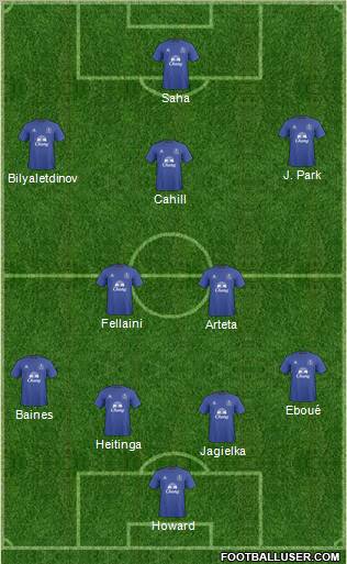 Everton 4-5-1 football formation