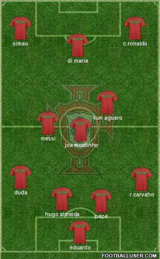 Portugal 4-1-2-3 football formation