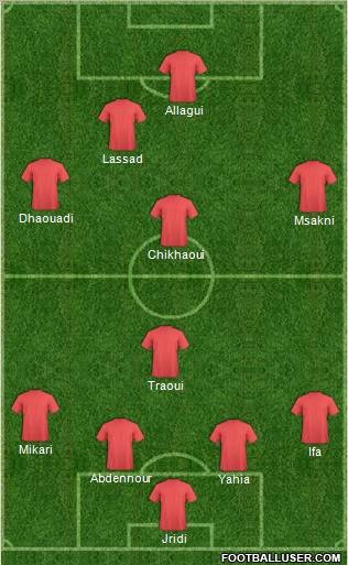 Club Africain Tunis 4-1-3-2 football formation