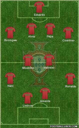 Portugal football formation