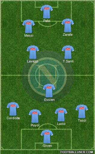 Napoli 4-1-3-2 football formation