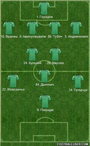 FC Krasnodar 4-5-1 football formation