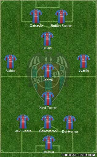 Levante U.D., S.A.D. 3-4-1-2 football formation