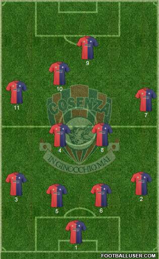 Cosenza 1914 4-4-1-1 football formation