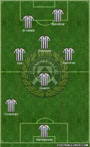 Udinese 4-4-2 football formation