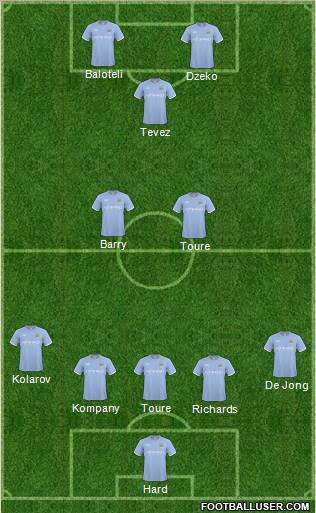 Manchester City 3-4-1-2 football formation