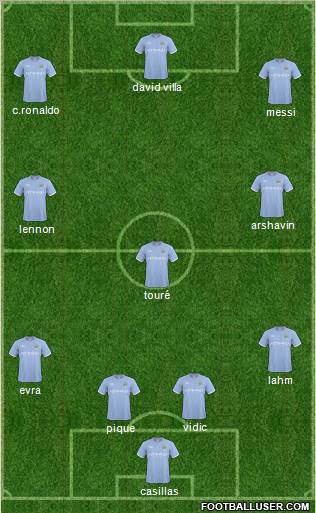 Manchester City 4-1-2-3 football formation