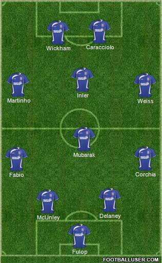 Ipswich Town 4-1-3-2 football formation