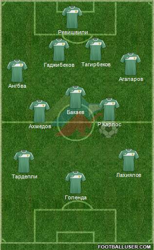 Anzhi Makhachkala 4-3-3 football formation